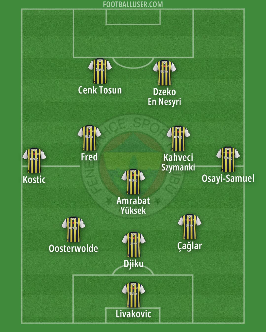 Fenerbahçe Formation 2024