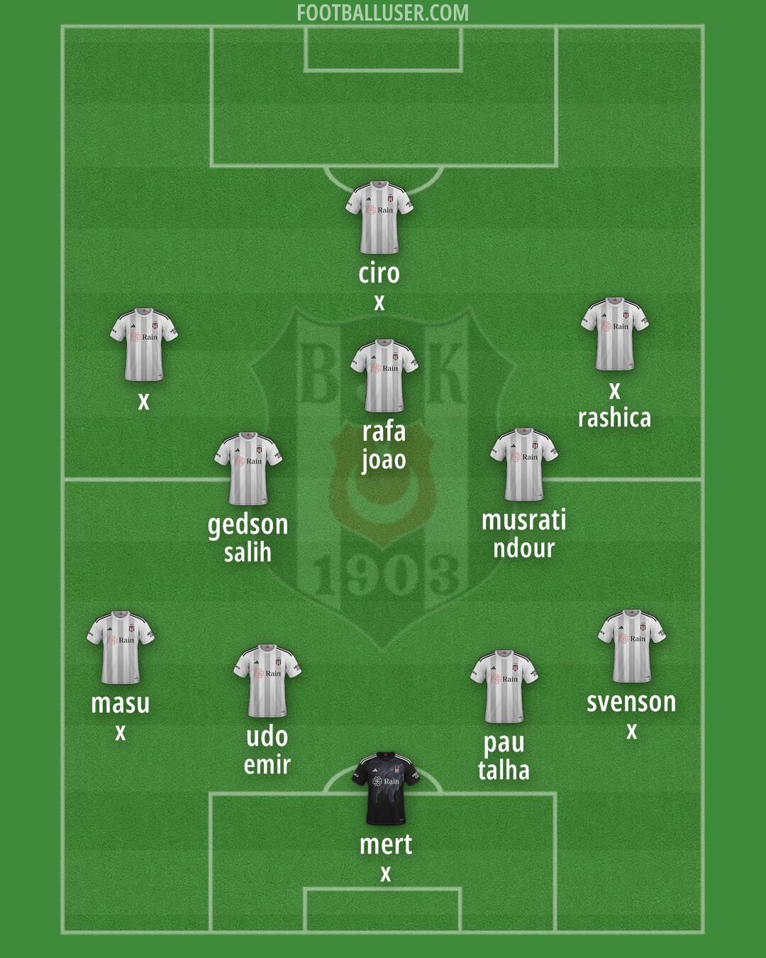 Besiktas Formation 2024