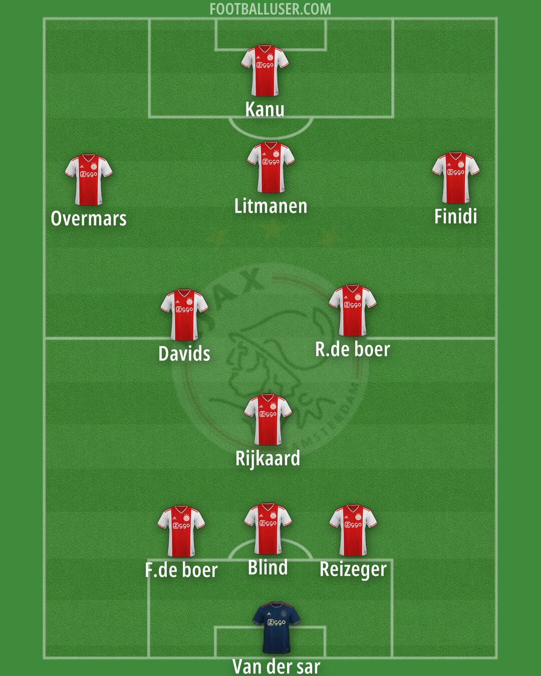 Ajax Formation 2024