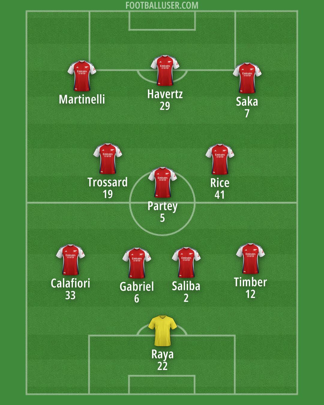 Arsenal Formation 2024