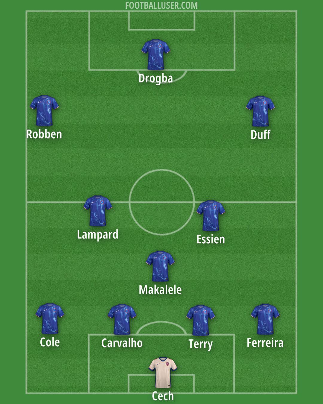 Chelsea Formation 2024