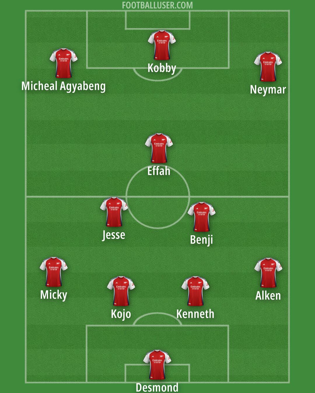 Arsenal Formation 2024