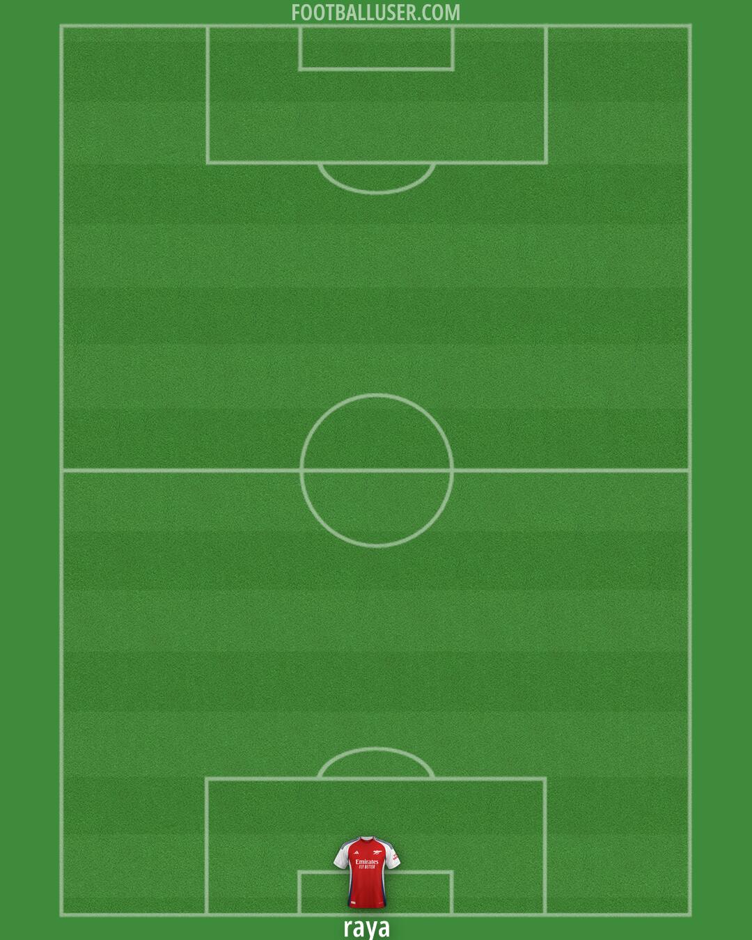 Arsenal Formation 2024