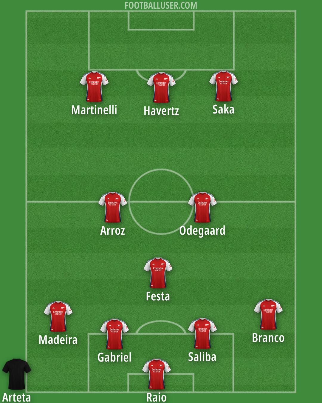 Arsenal Formation 2024