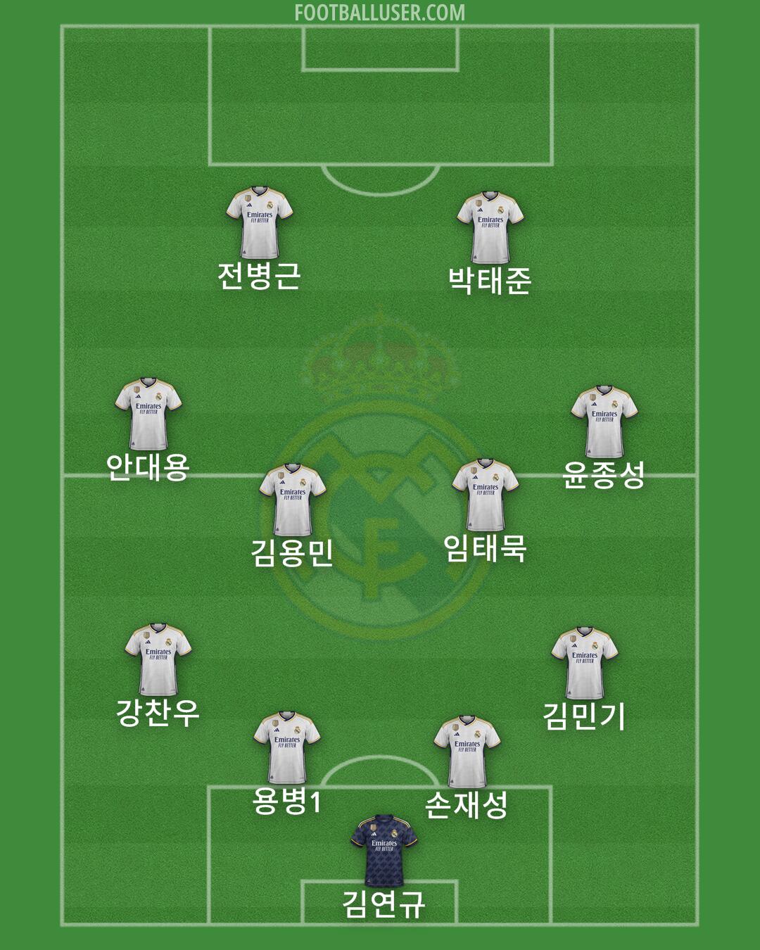 Real Madrid Formation 2024