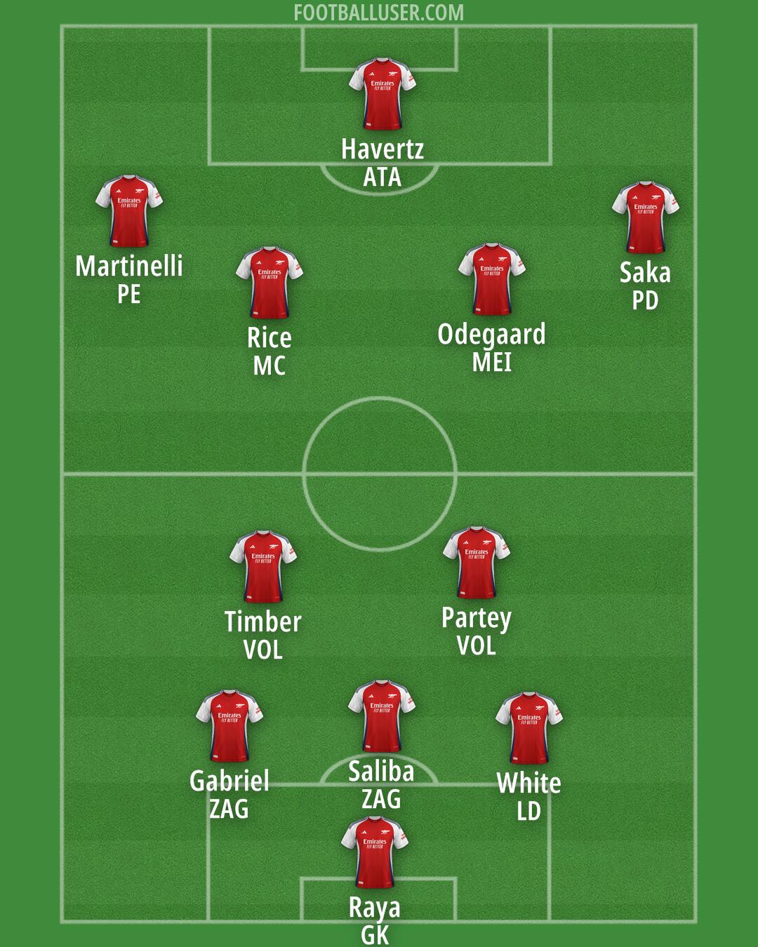 Arsenal Formation 2024