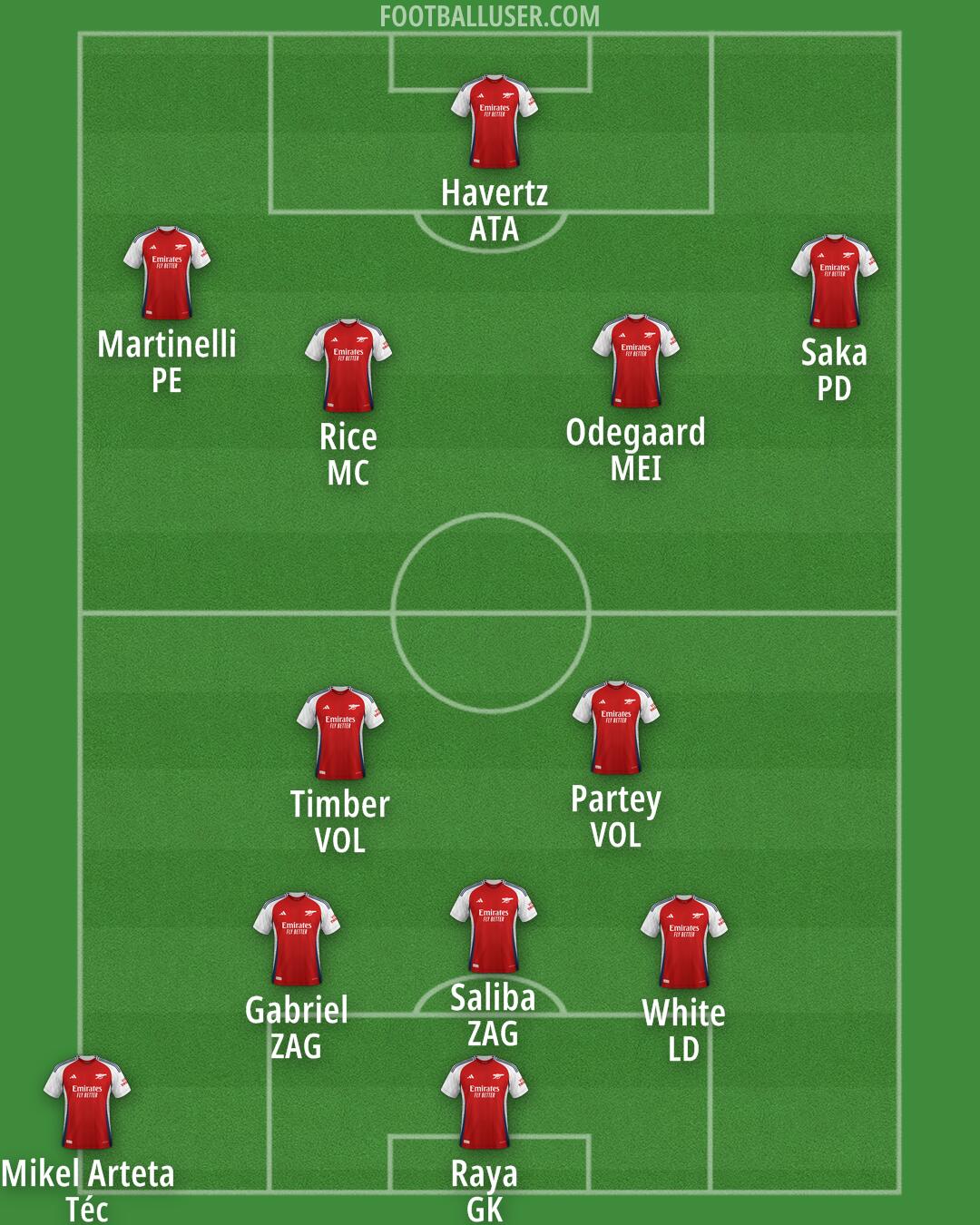 Arsenal Formation 2024