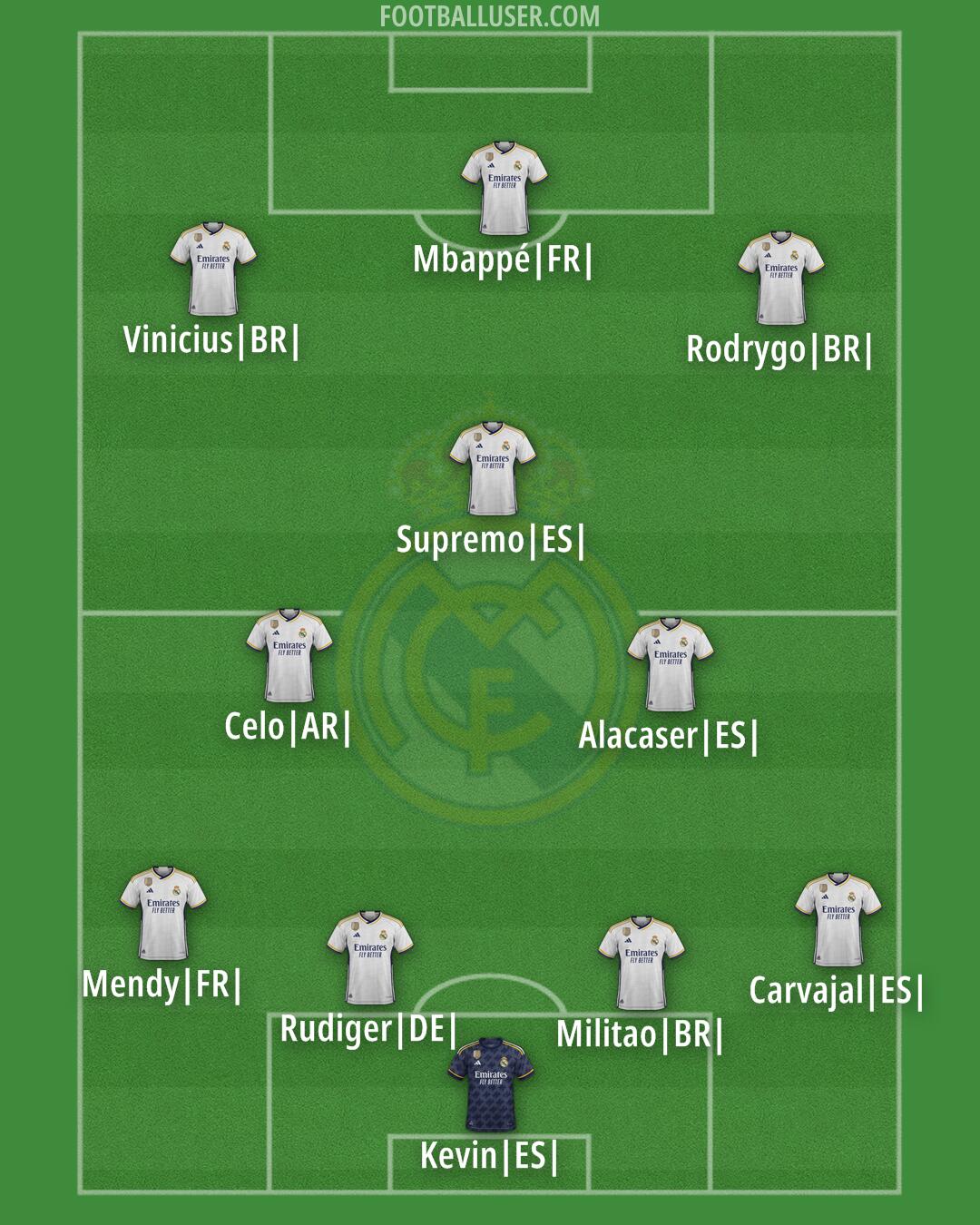 Real Madrid Formation 2024