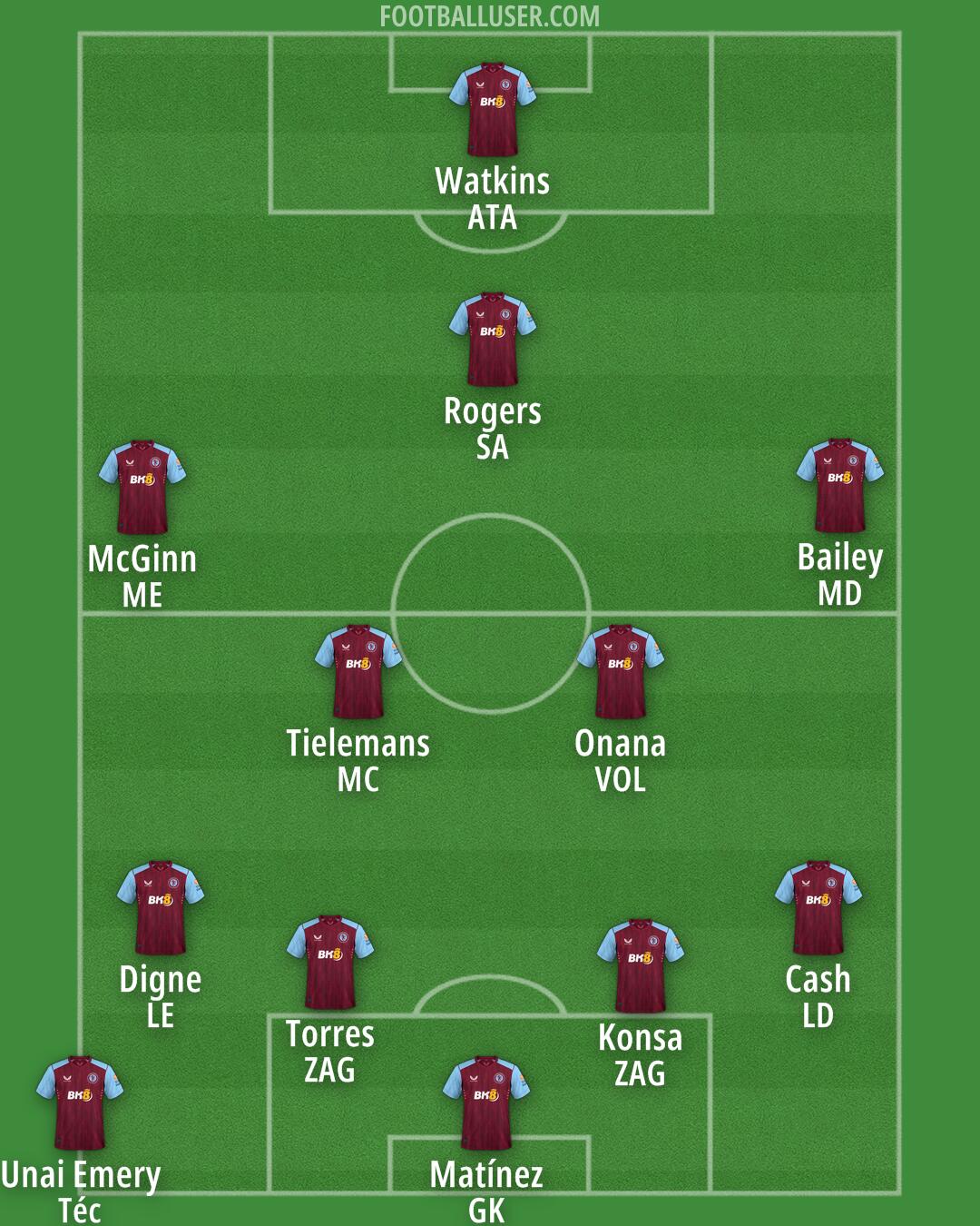 Aston Villa Formation 2024