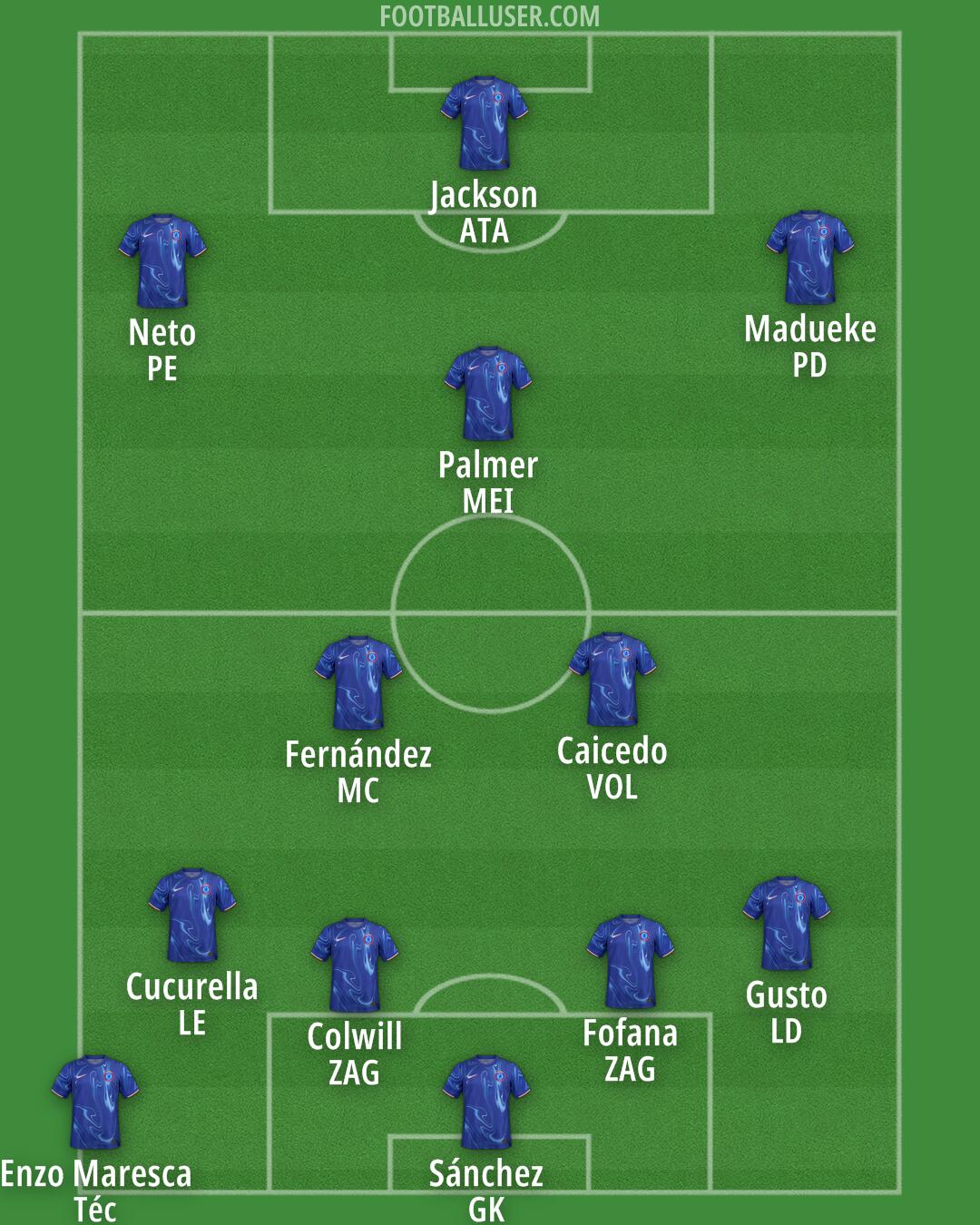 Chelsea Formation 2024