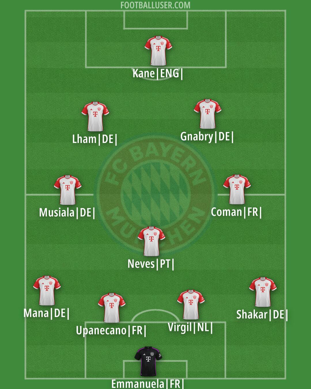 FC Bayern Formation 2024