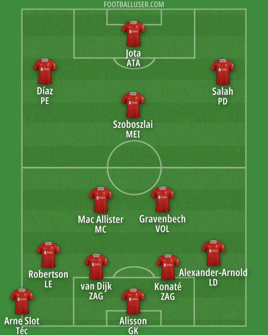 Liverpool Formation 2024