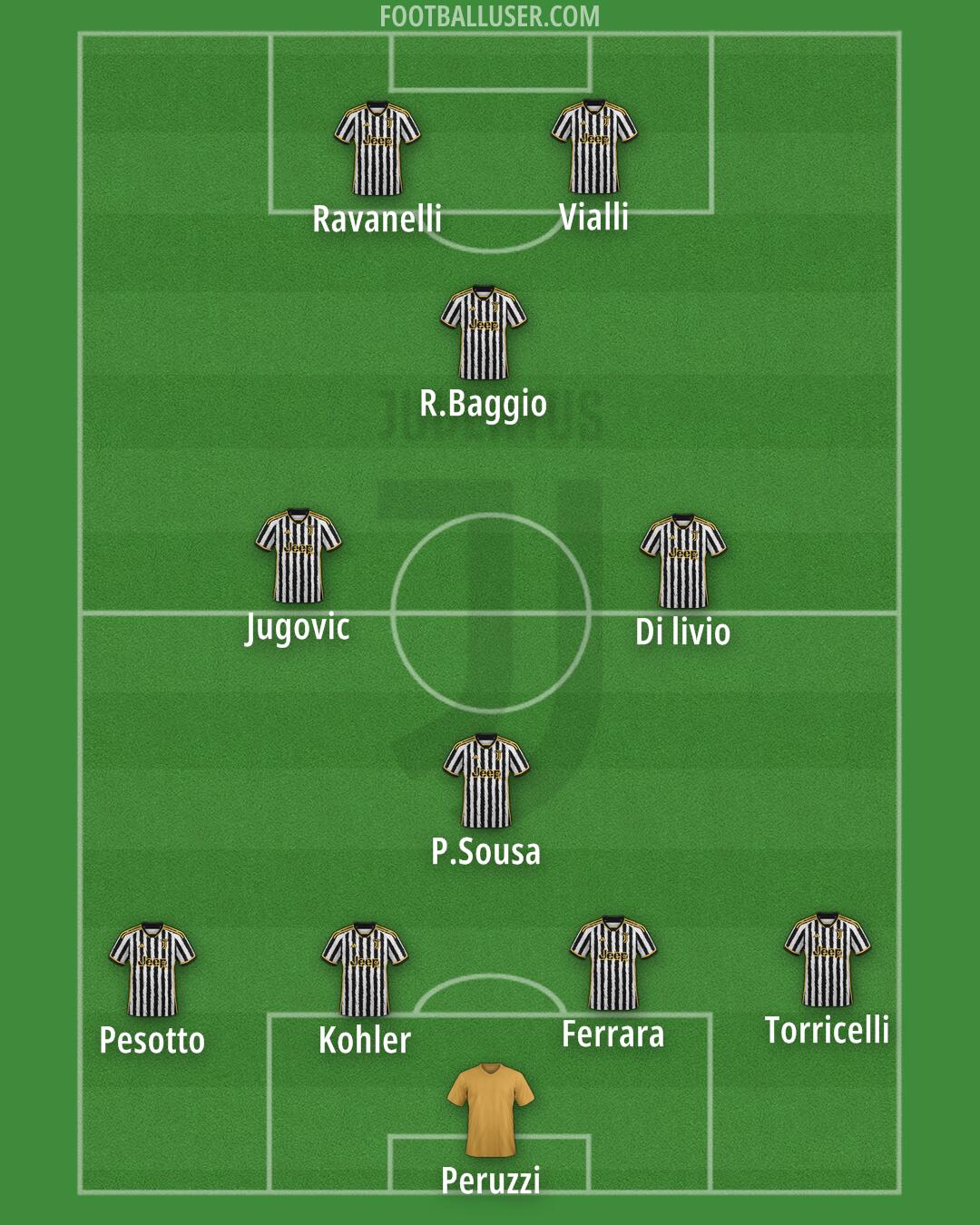 Juventus Formation 2024