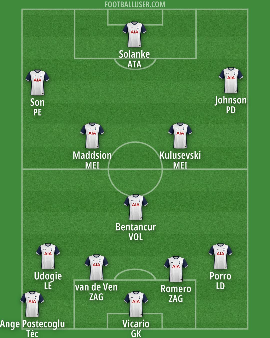 Tottenham Formation 2024