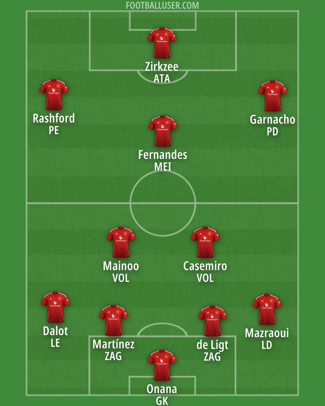 Man Utd Formation 2024