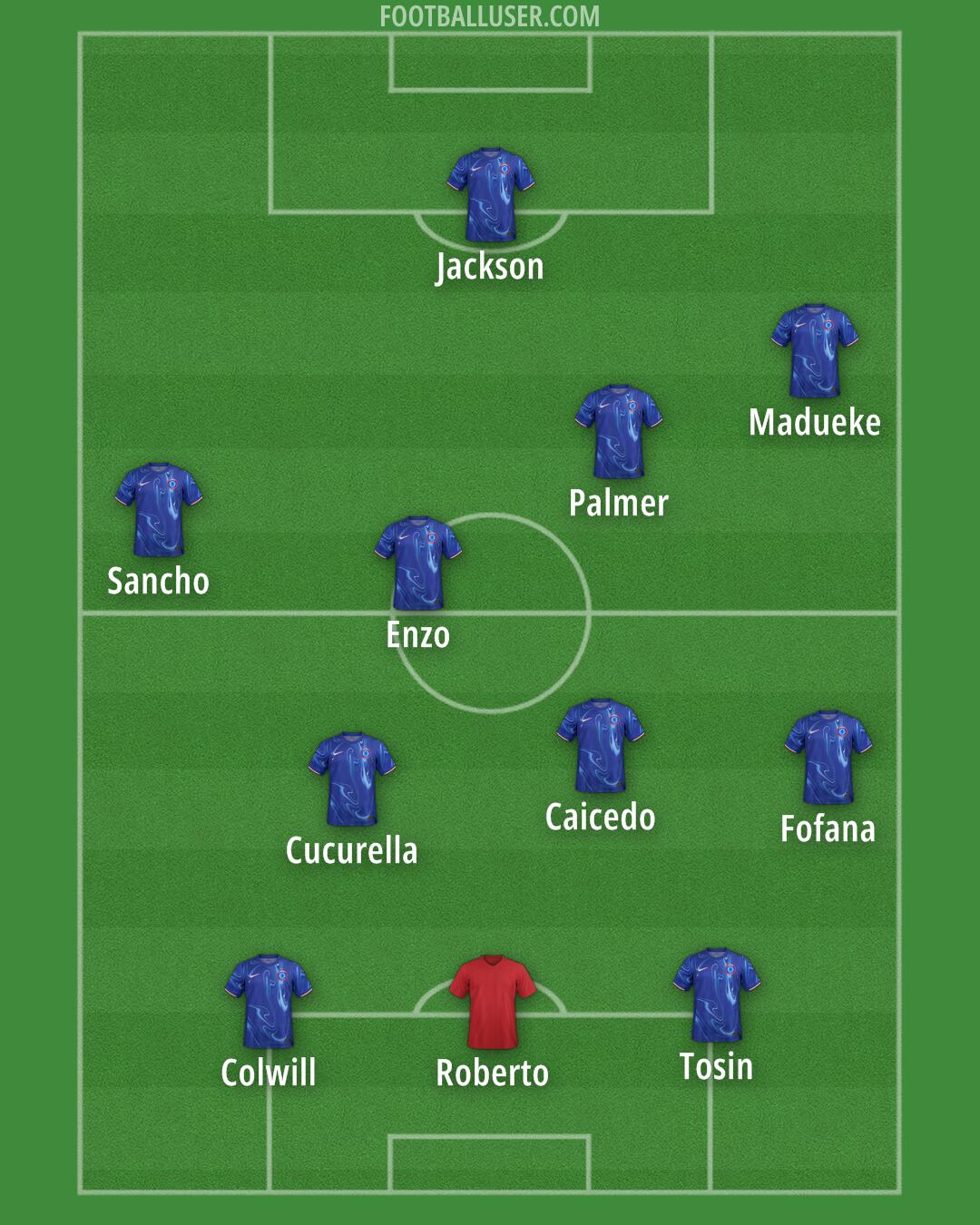 Chelsea Formation 2024