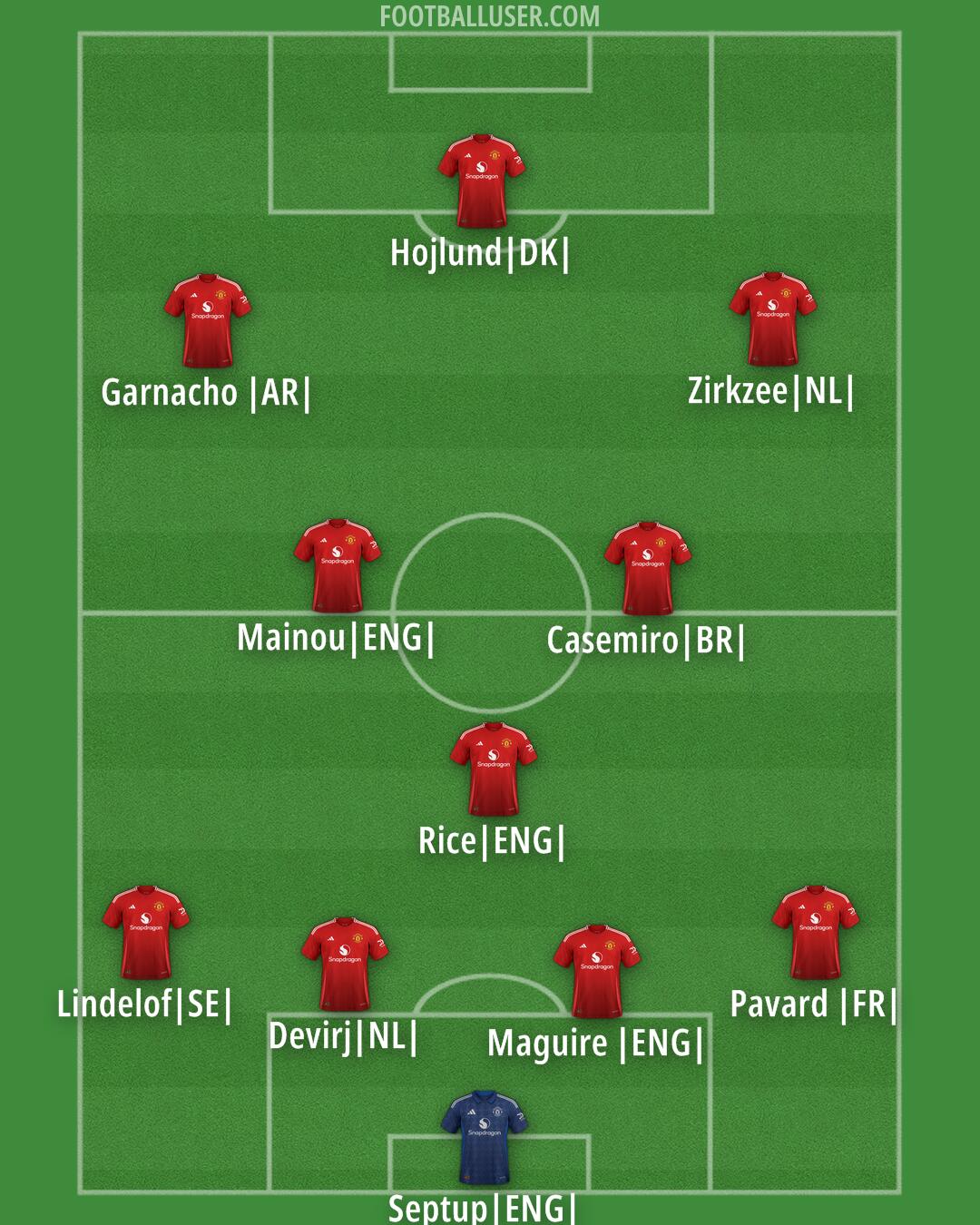 Man Utd Formation 2024