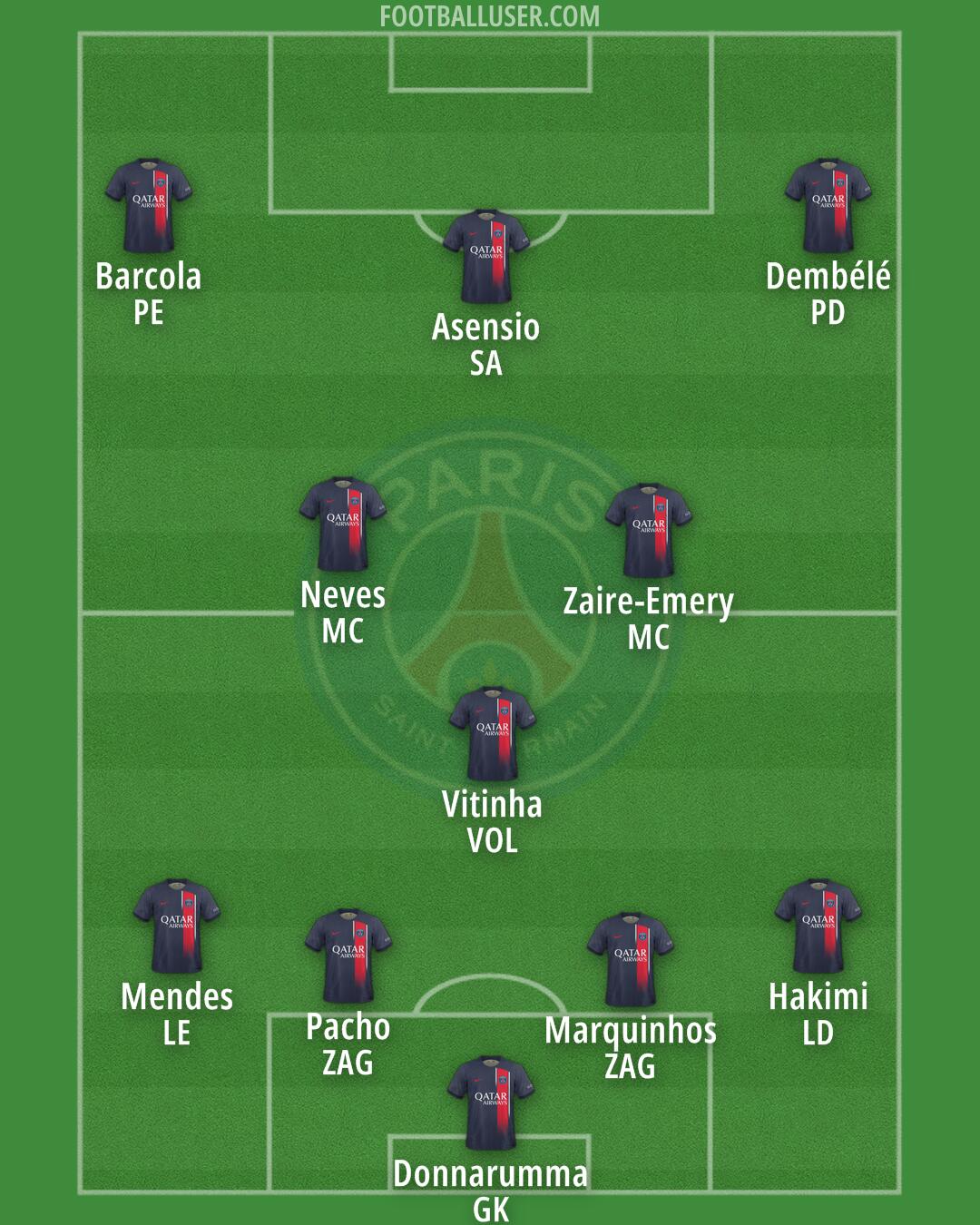 PSG Formation 2024