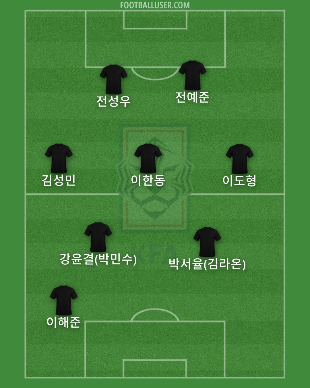 South Korea Formation 2024