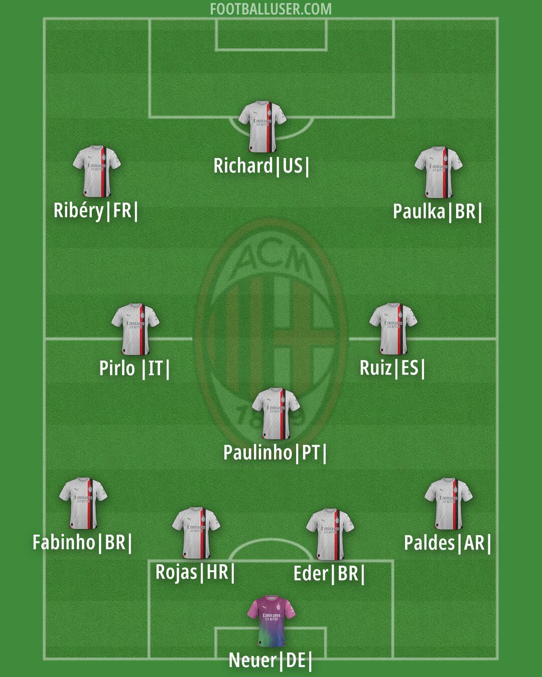 Milan Formation 2024