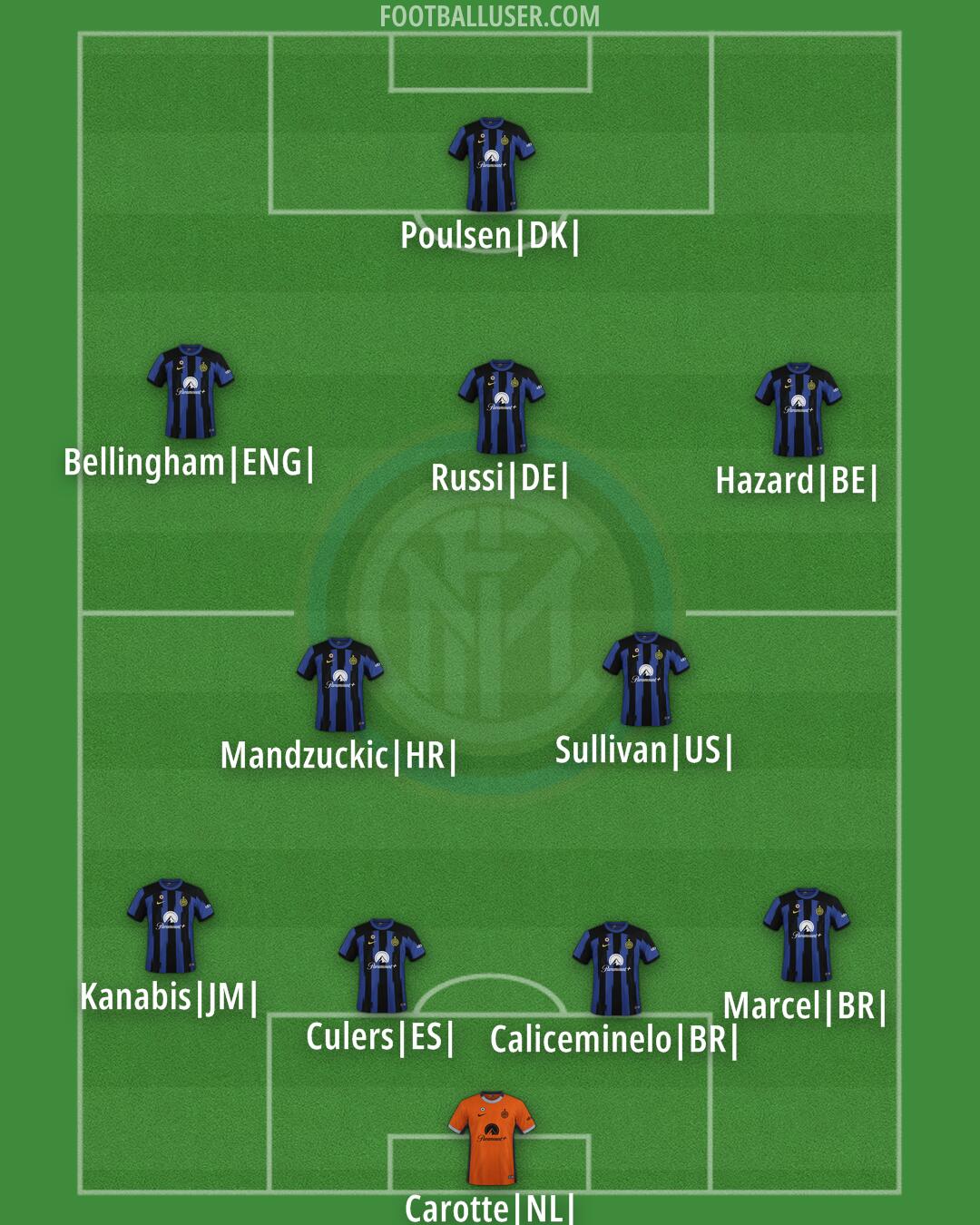 Inter Formation 2024