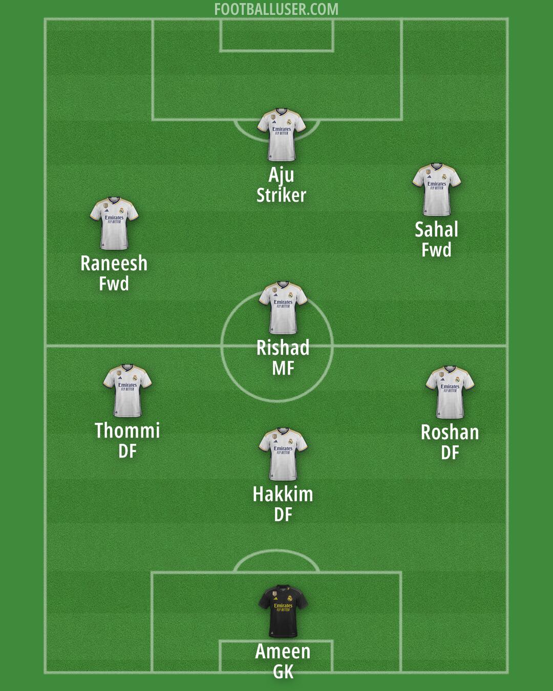 Real Madrid Formation 2024