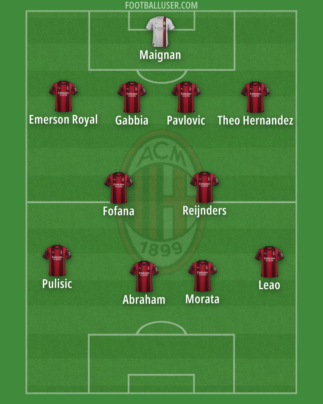 Milan Formation 2024