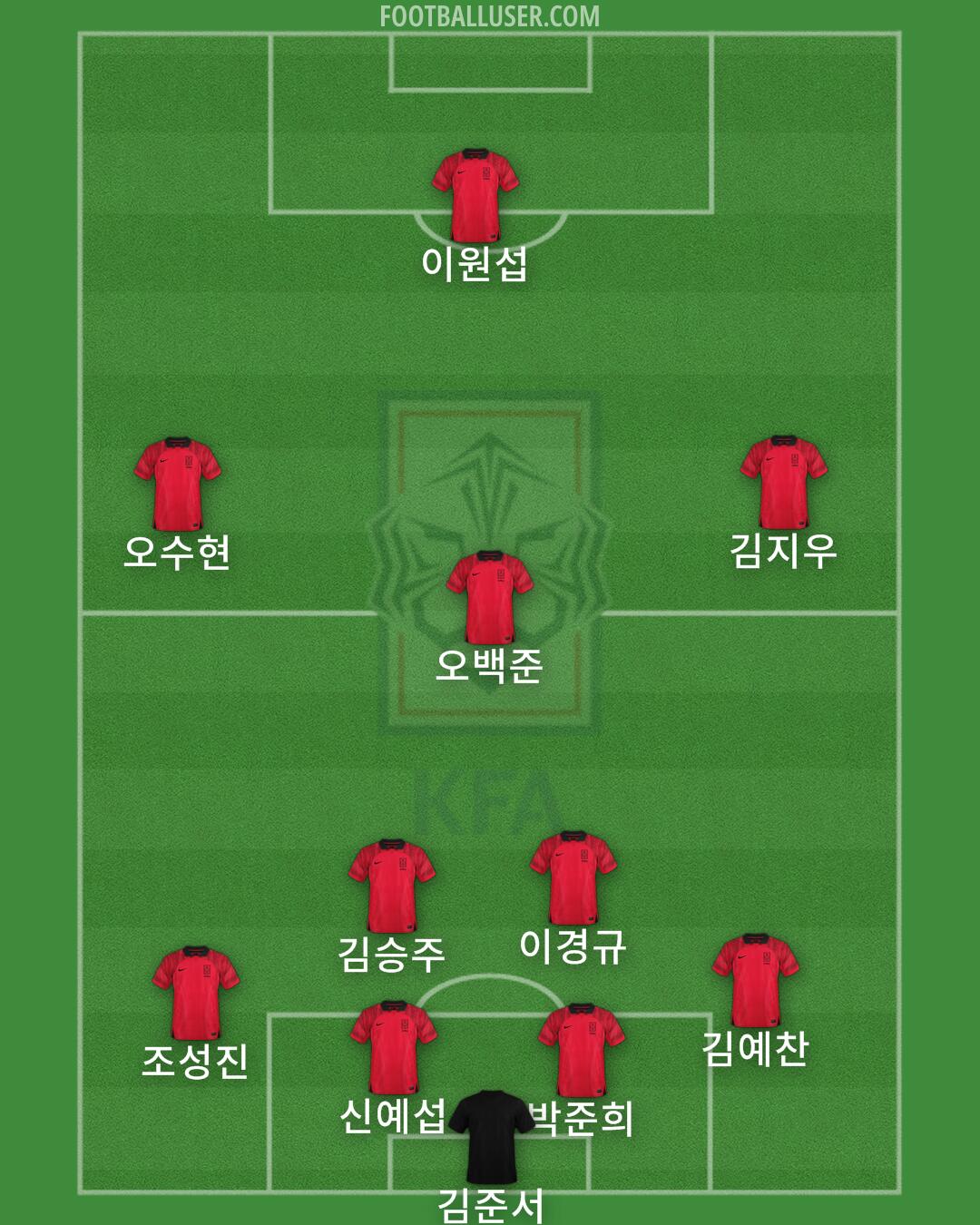 South Korea Formation 2024