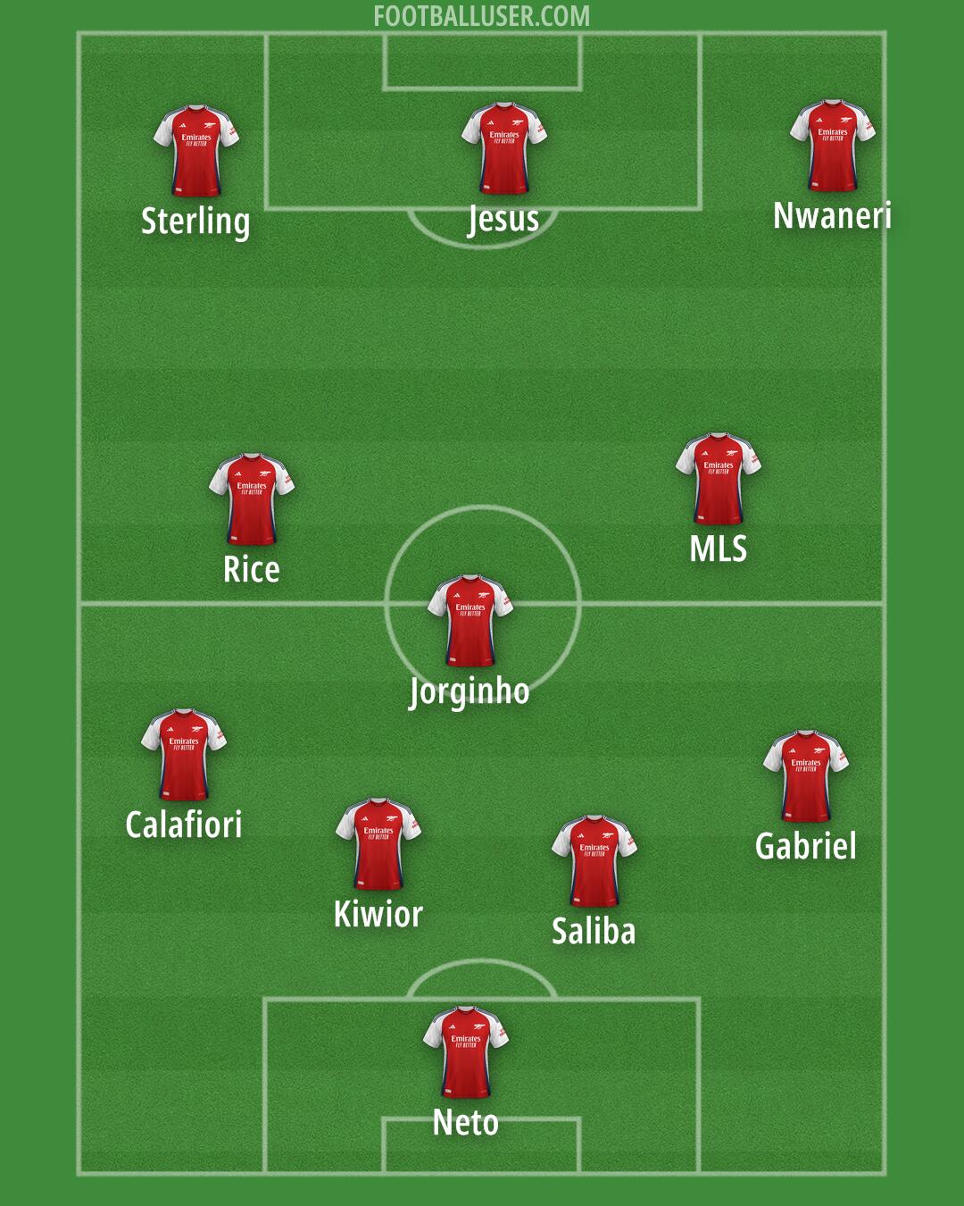 Arsenal Formation 2024