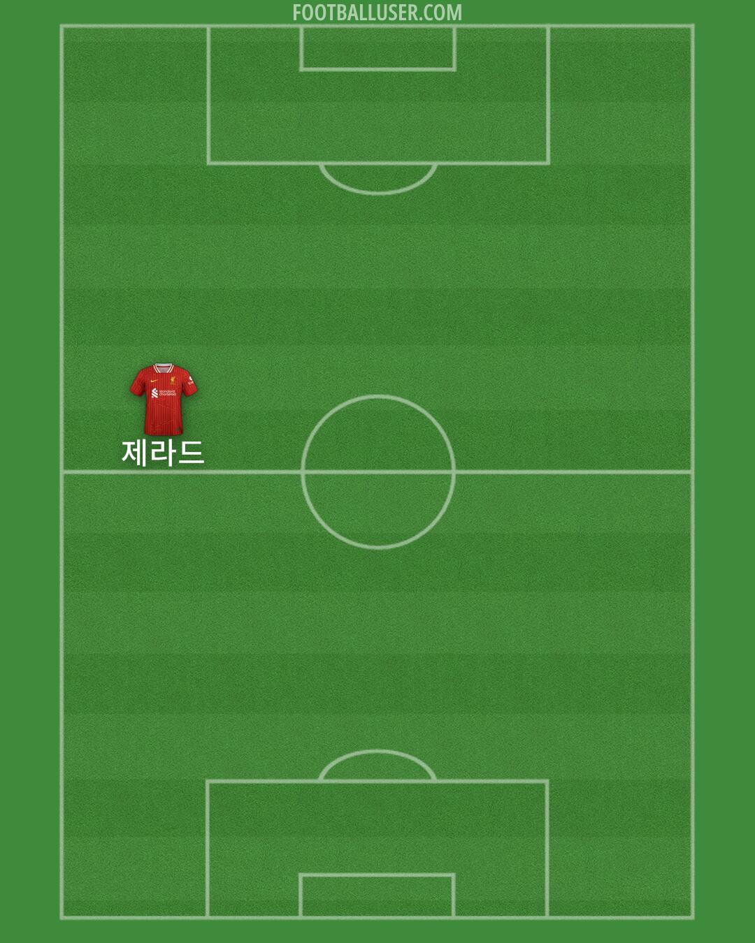 Liverpool Formation 2024