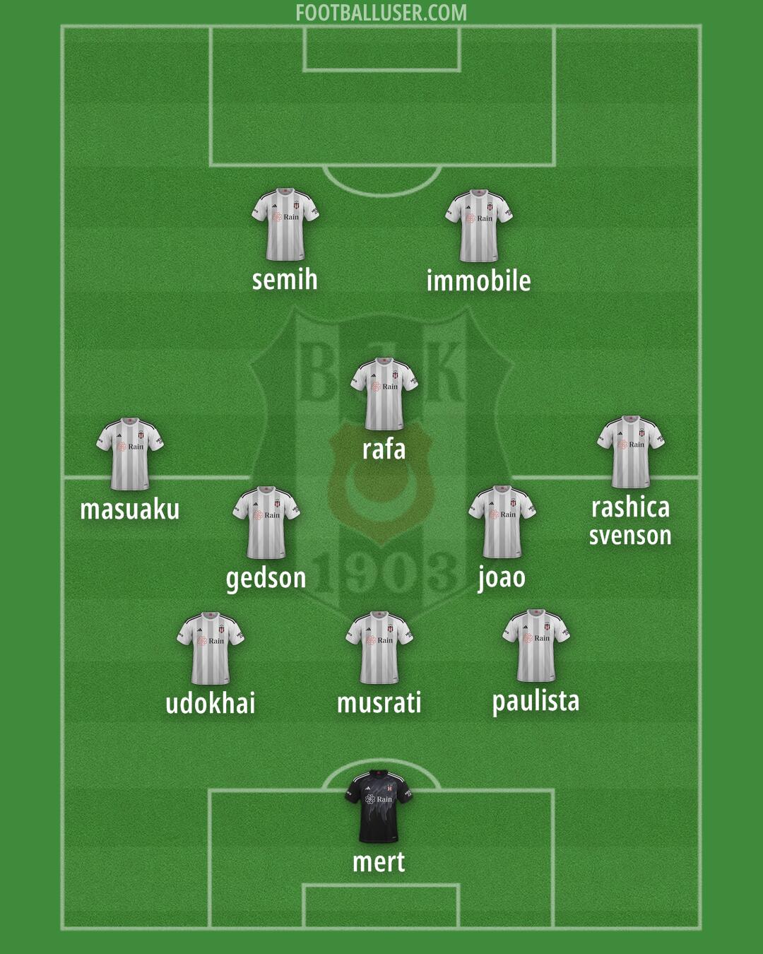 Besiktas Formation 2024