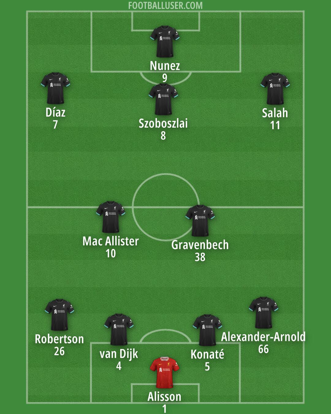 Liverpool Formation 2024