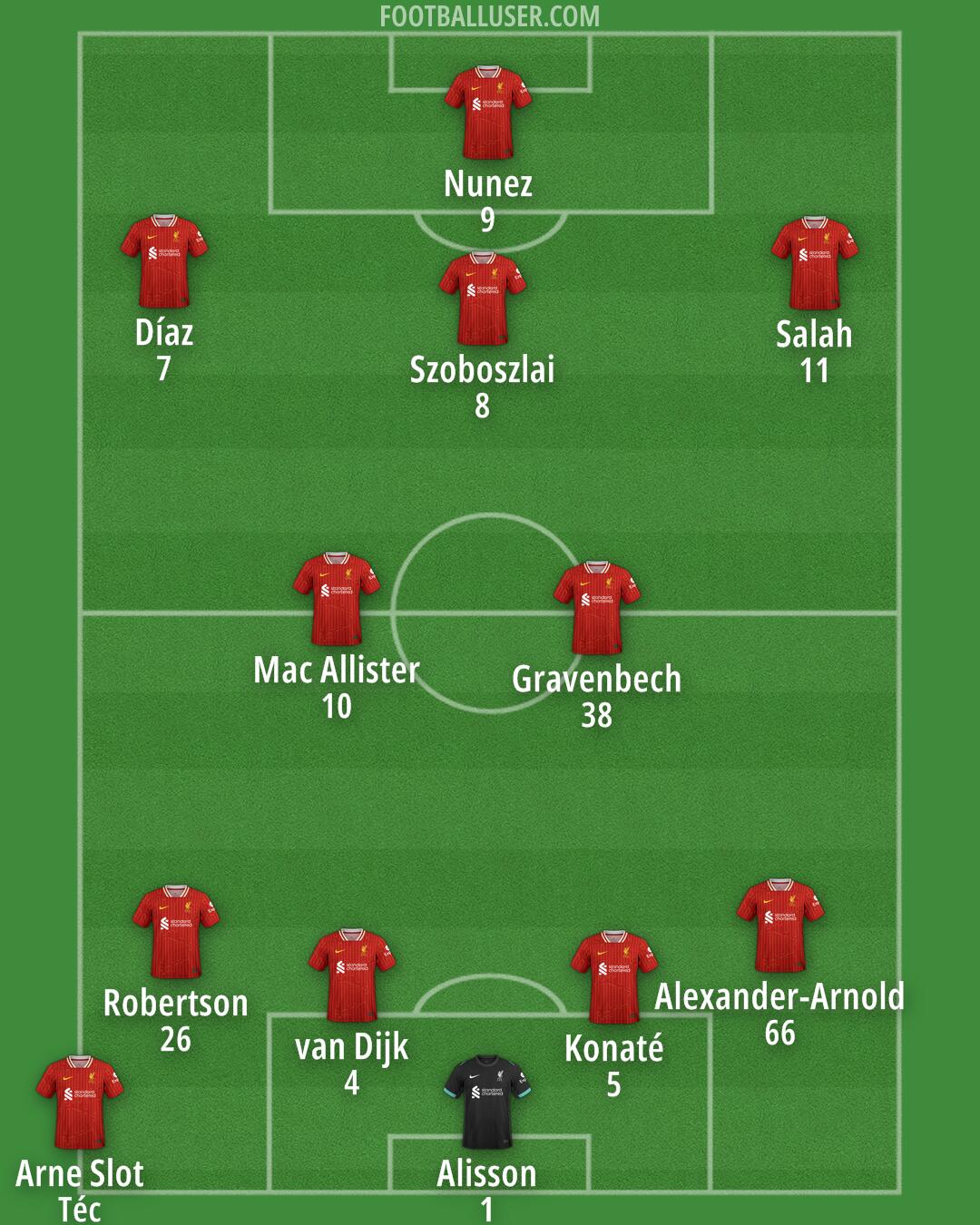 Liverpool Formation 2024