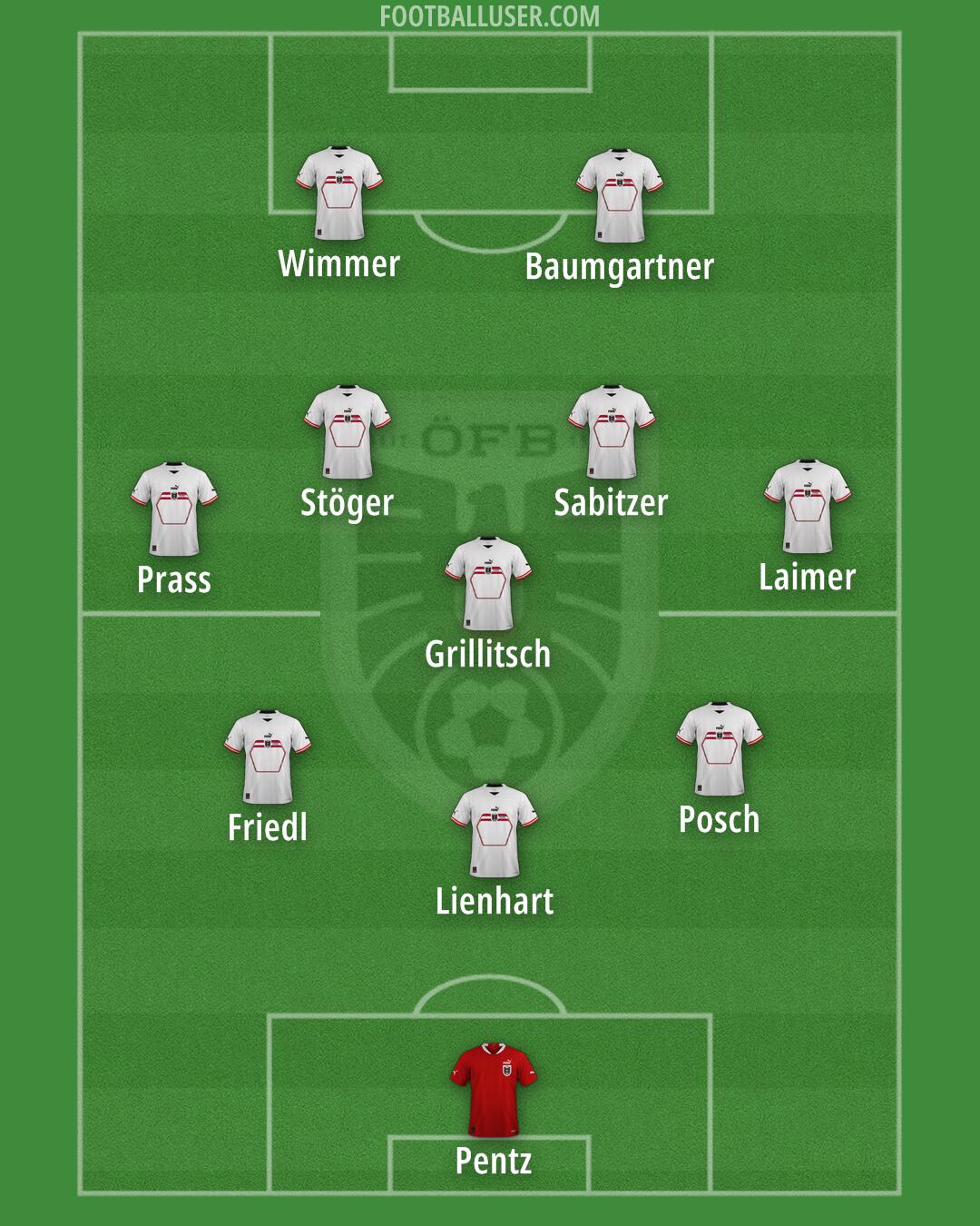 Austria Formation 2024