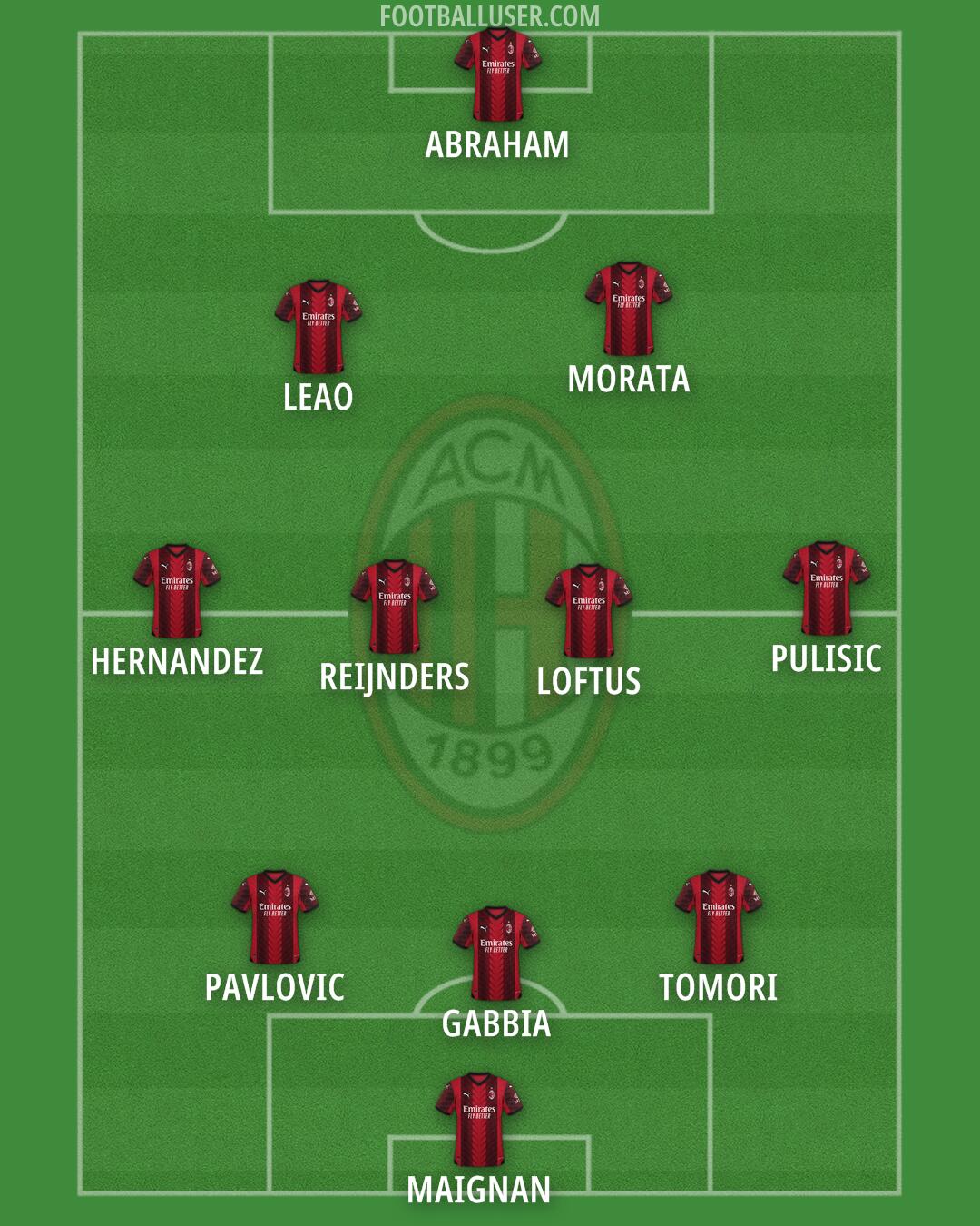 Milan Formation 2024