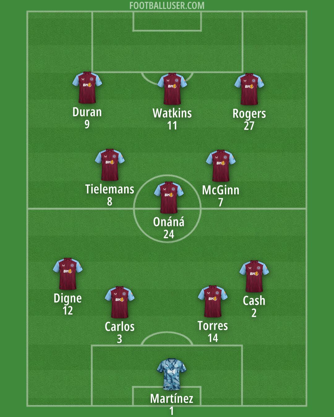 Aston Villa Formation 2024