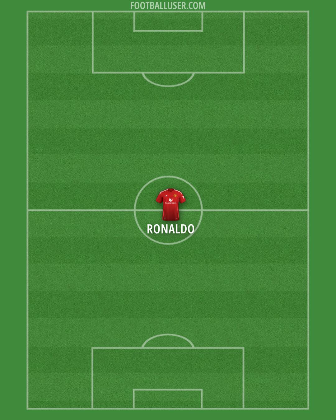 Man Utd Formation 2024