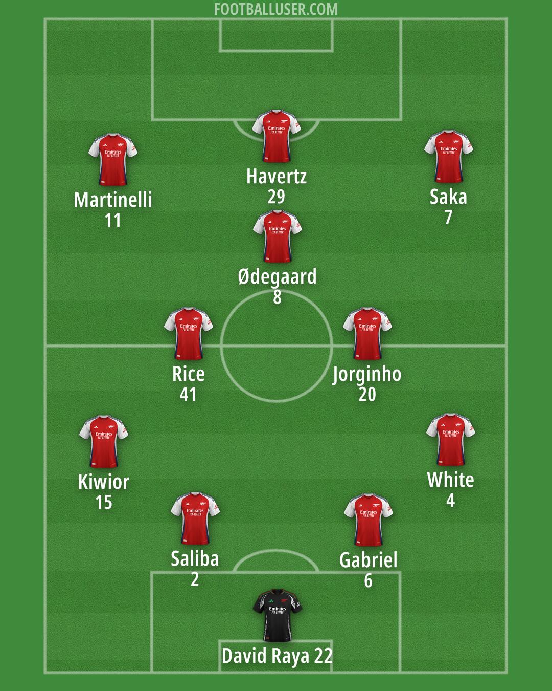 Arsenal Formation 2024