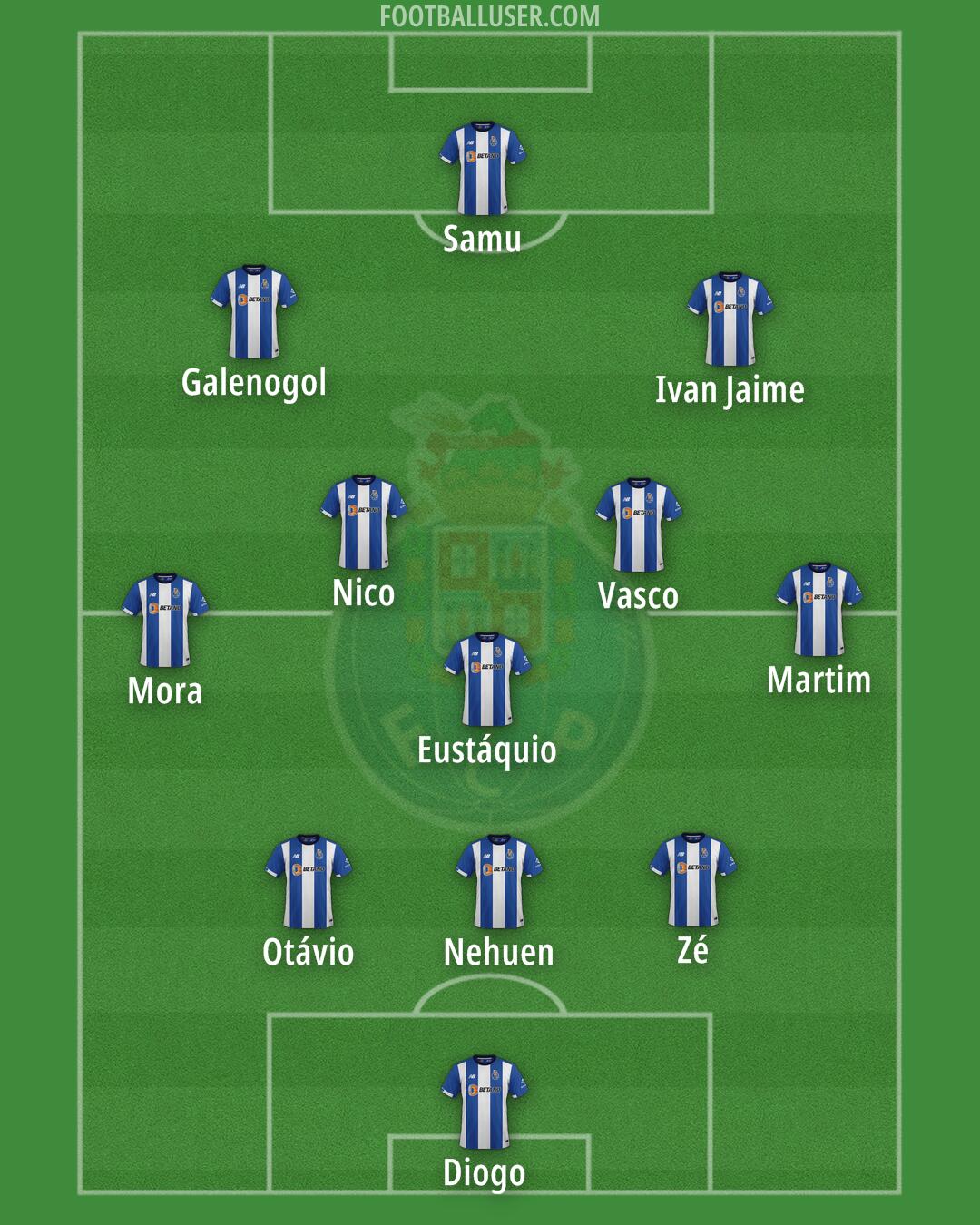 FC Porto Formation 2024