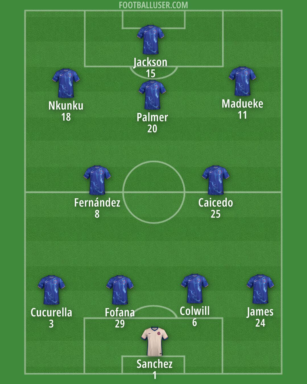 Chelsea Formation 2024