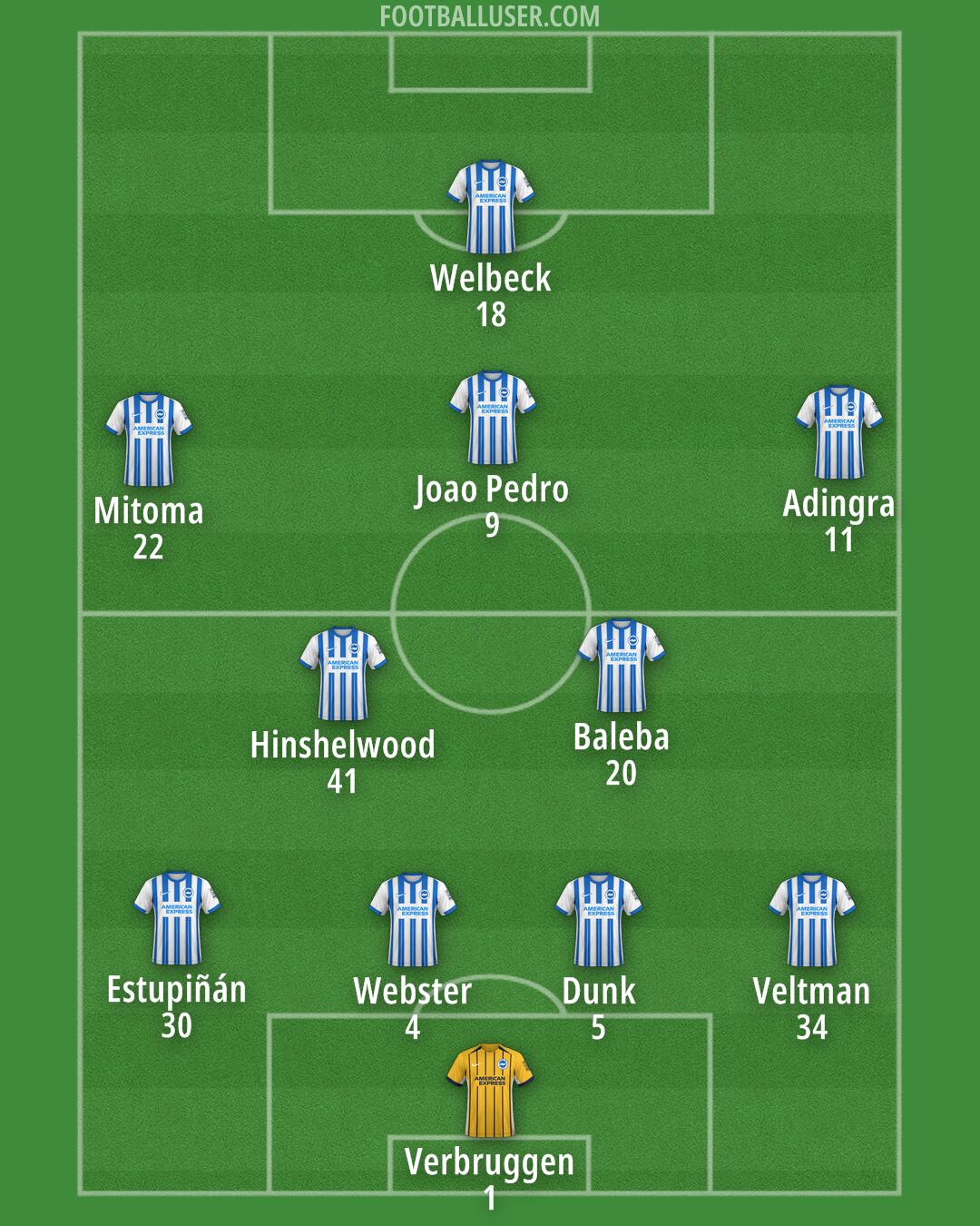 Brighton Formation 2024