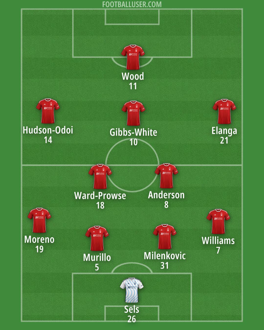 Nottm Forest Formation 2024