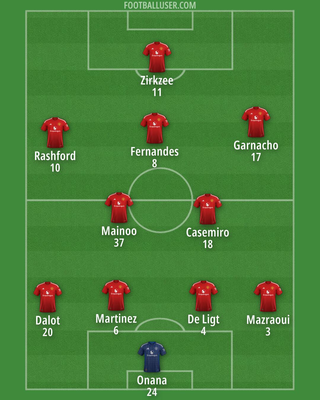 Man Utd Formation 2024