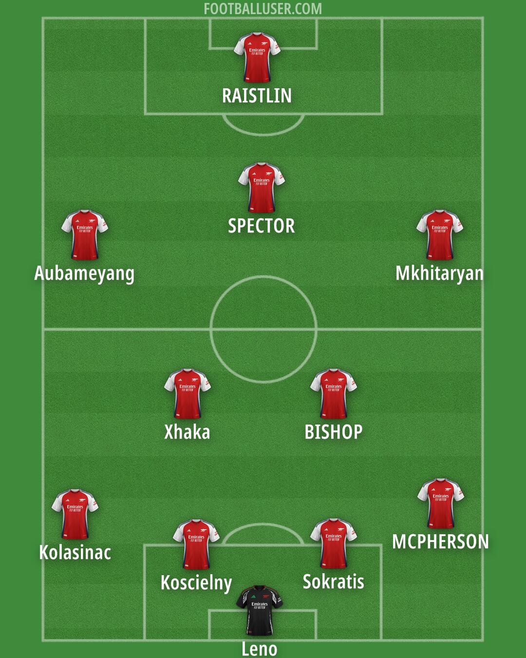 Arsenal Formation 2024