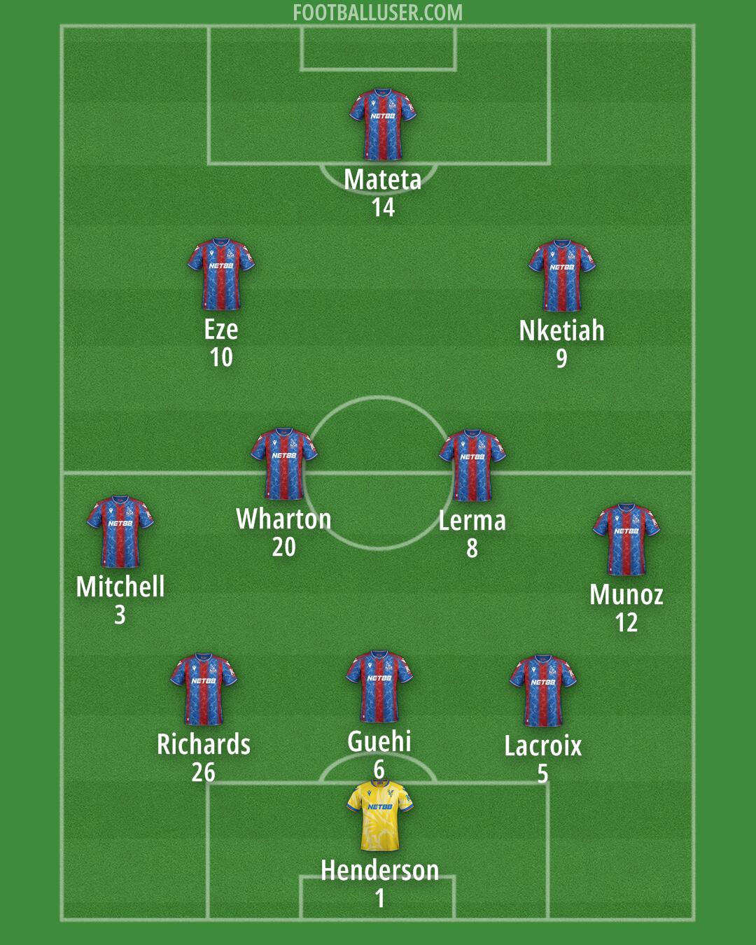 Crystal Palace Formation 2024