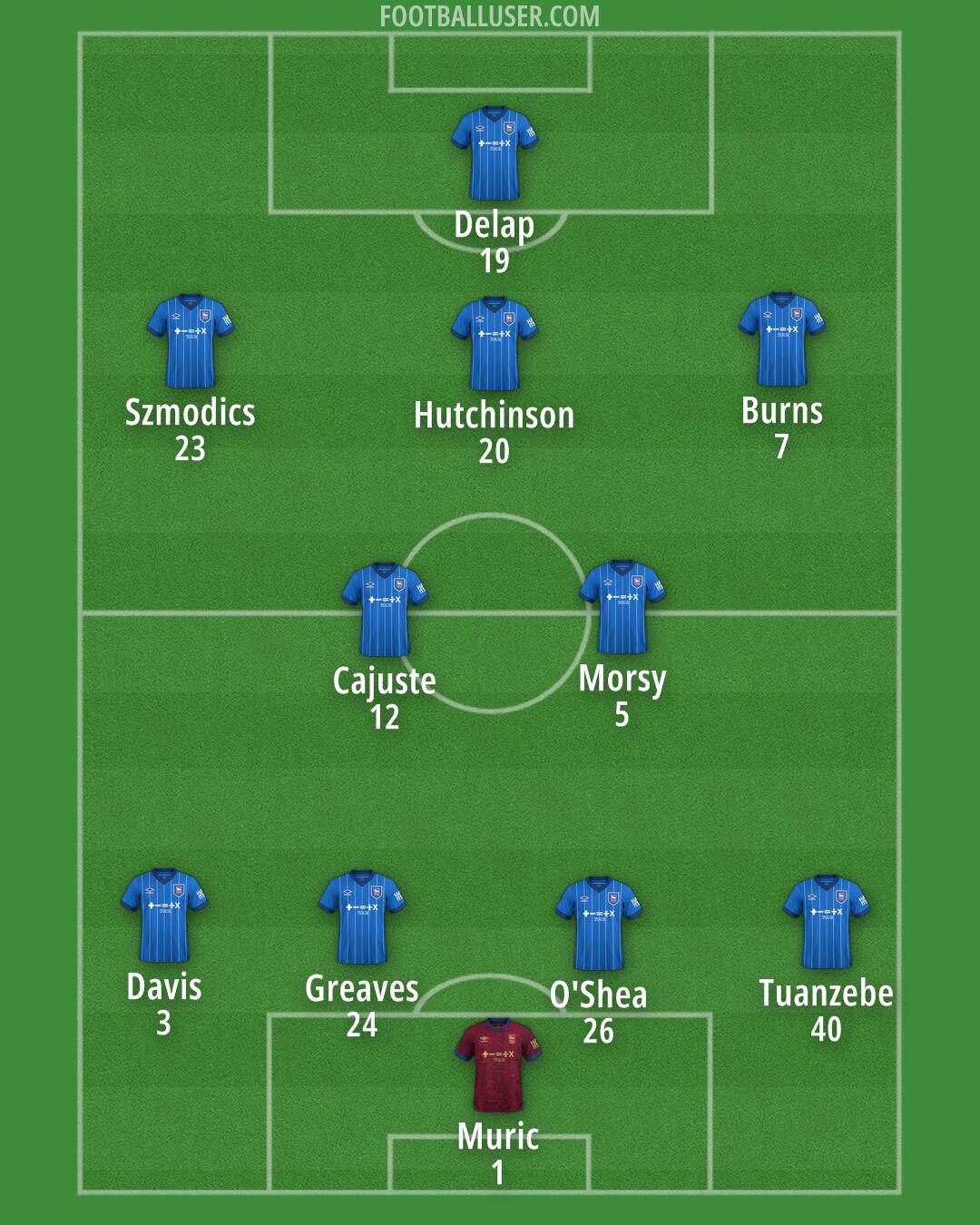 Ipswich Formation 2024