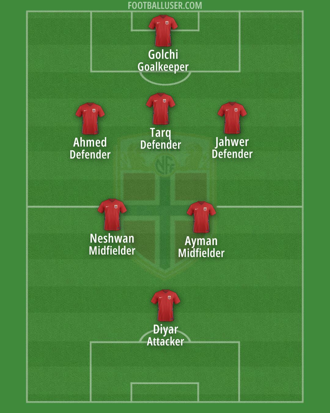 Norway Formation 2024