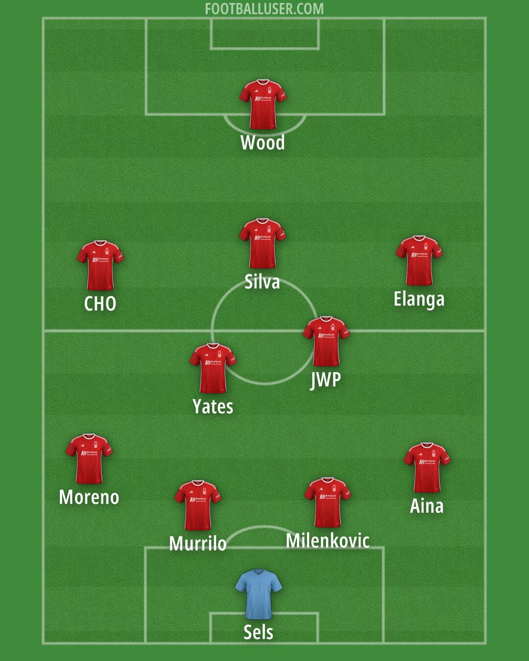 Nottm Forest Formation 2024