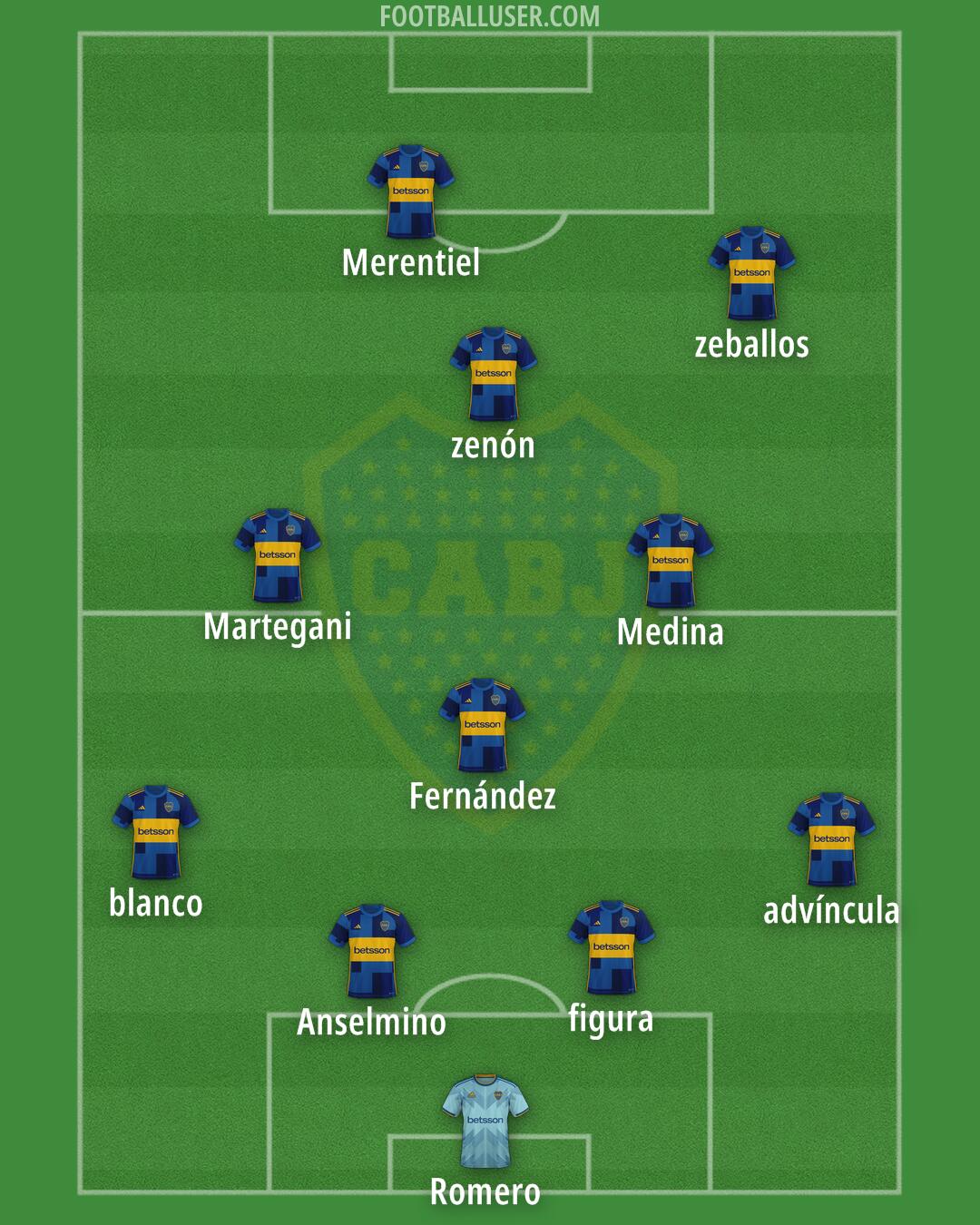 Boca Formation 2024