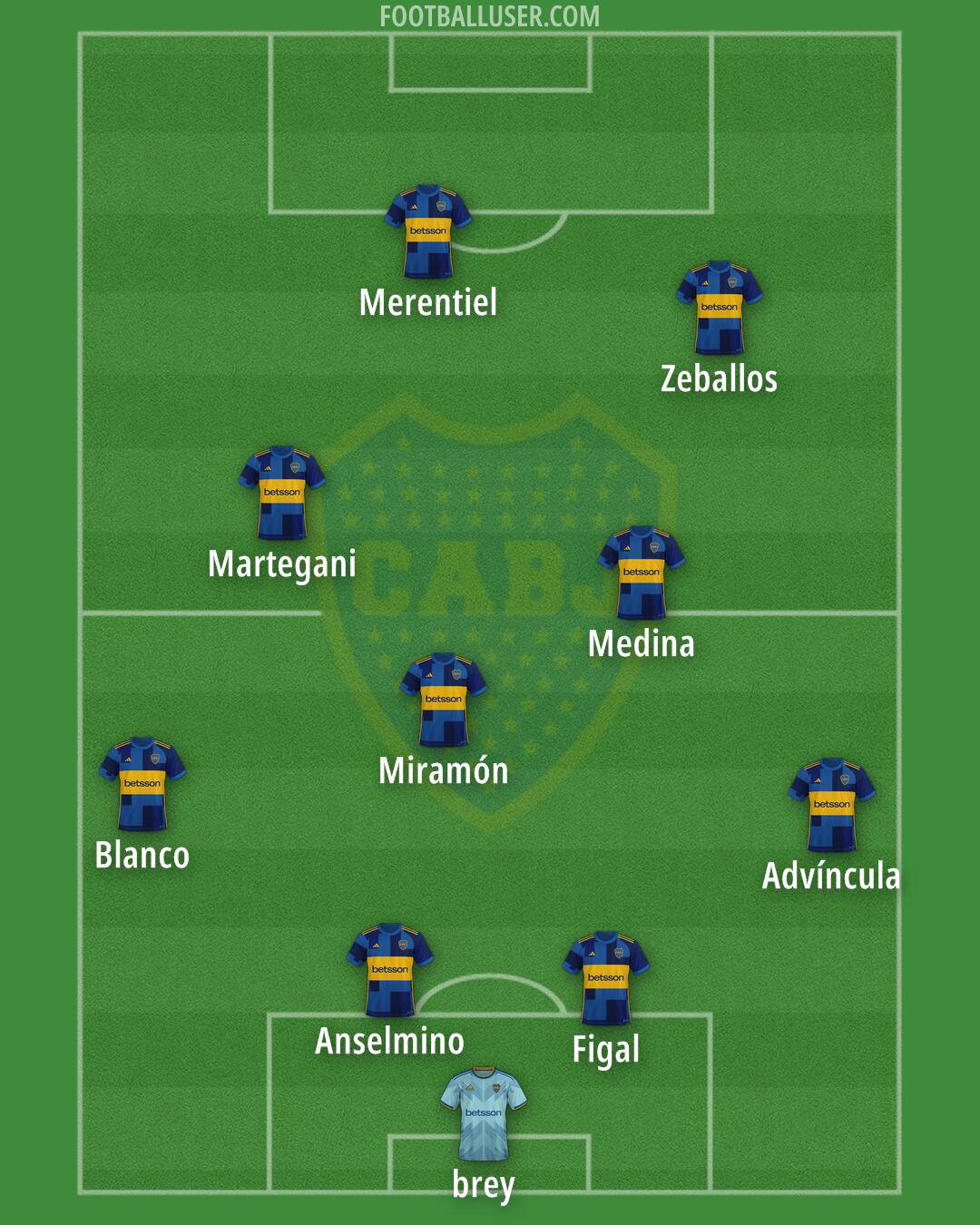 Boca Formation 2024